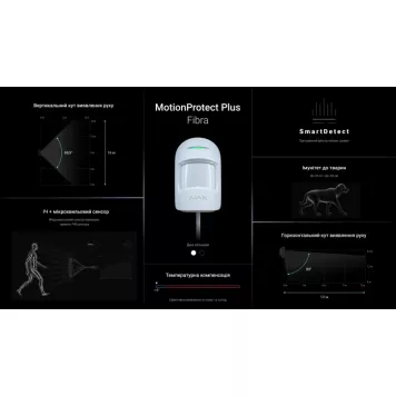 Проволочный комнатный датчик движения с дополнительным микроволновым сенсором Ajax MotionProtect Plus Fibra White (44408.02.WH1)-6