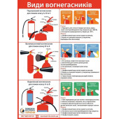 Плакат «Виды огнетушителей» А4 (210х297) (артикул: 000085169)