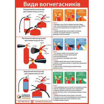 Плакат «Виды огнетушителей» А4 (210х297) (артикул: 000085169)-0