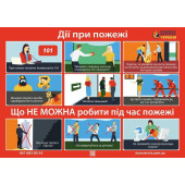 Плакат по пожарной безопасности \"Действия при пожаре\" А2 (594х420) (артикул: 000085166)