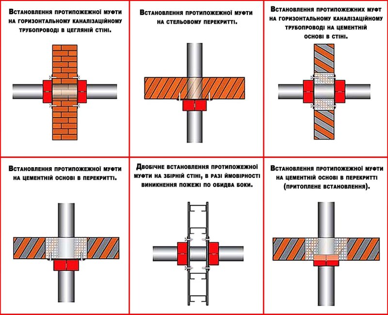 Схема установки противопожарных муфт