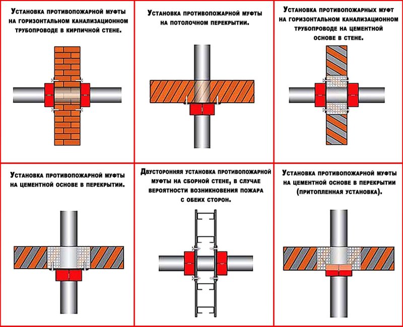 Схема установки противопожарных муфт